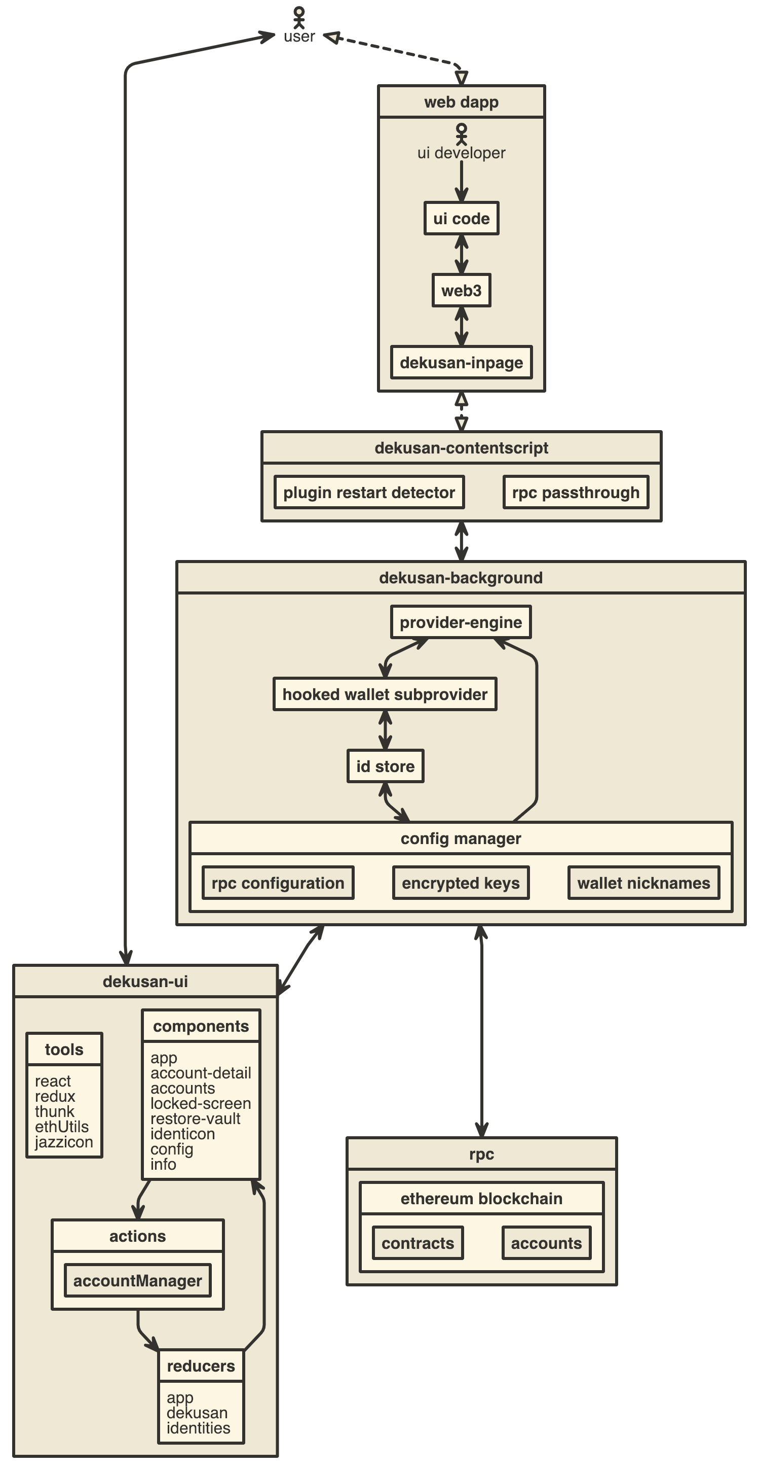 Architecture Diagram